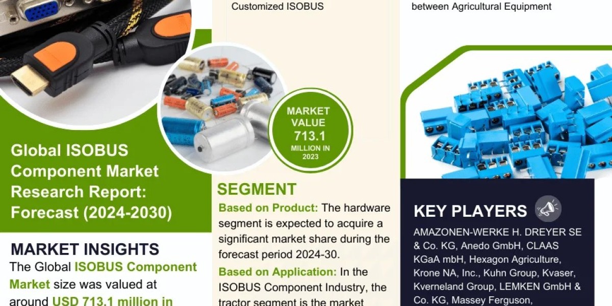 Exploring ISOBUS Component Market Opportunity, Latest Trends, Demand, and Development By 2030